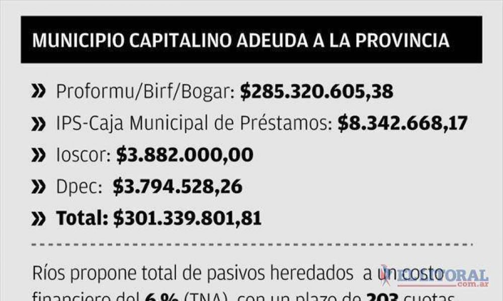 R�os propone pagar la deuda del Municipio en 203 meses