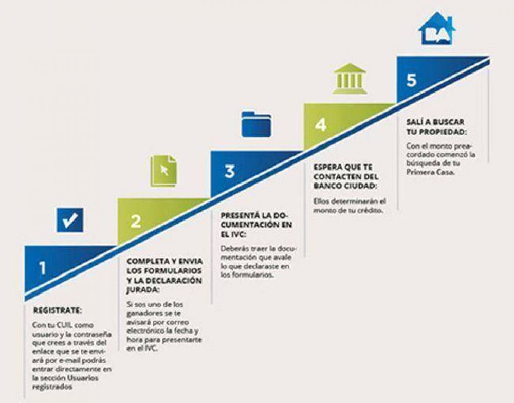Plan Primera Casa BA