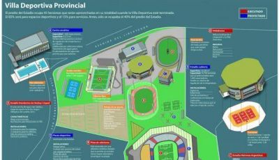 En marzo se abrir� la licitaci�n para la construcci�n del estadio cubierto de la Villa Deportiva provincial