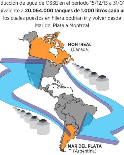 Desde el 15 de diciembre al 31 de enero OSSE envi� a la red veinte mil sesenta y cuatro millones (20.064.000.000) de  litros  de agua a la red