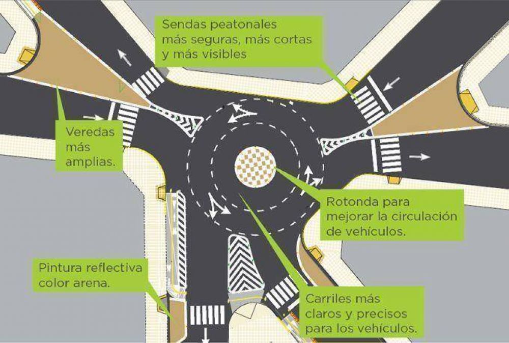 Intervenciones peatonales en las calles porte�as