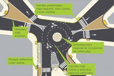 Intervenciones peatonales en las calles porte�as