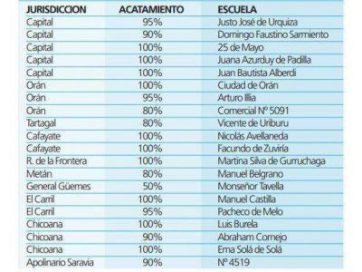 Docentes: la mayor marcha contra Urtubey
