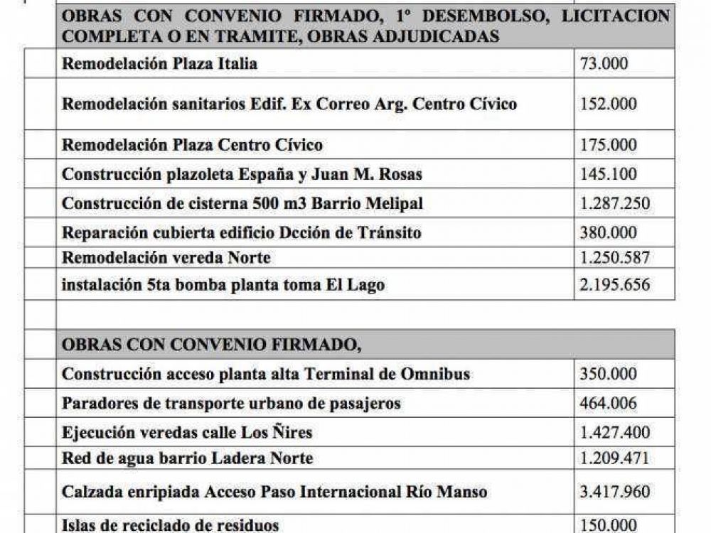 La Intendente asegur� que se invirtieron 700 millones de pesos en obras y servicios