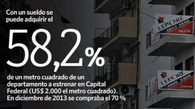 Despu�s de la devaluaci�n: Hacen falta m�s sueldos para comprar autos y casas