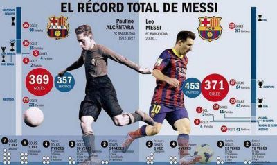 Messi alcanz� otro record hist�rico