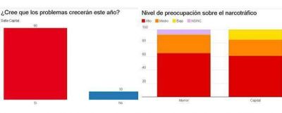 Lo que m�s aflige a los salte�os, el dinero alcanza para comer