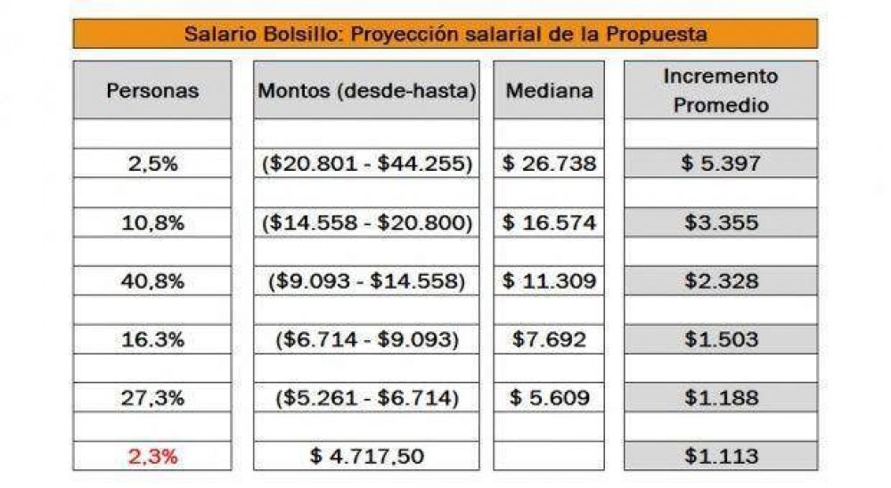 Los n�meros de Educaci�n, seg�n la Provincia: Cargos, salarios y �ventajas� estatutarias
