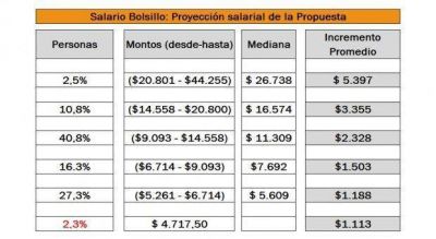 Los n�meros de Educaci�n, seg�n la Provincia: Cargos, salarios y �ventajas� estatutarias