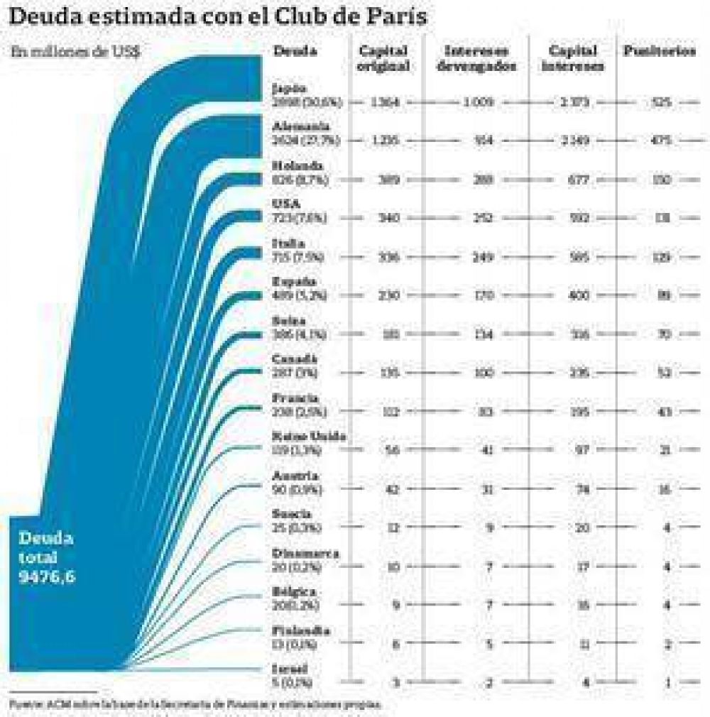El Club de Par�s quiere un pago inicial mayor