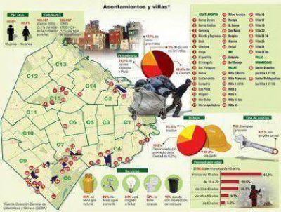 Villas y asentamientos: Falta todo menos esperanza