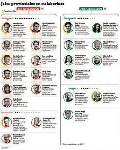 En 2015 catorce gobernadores dejar�n su cargo y agitar�n la puja