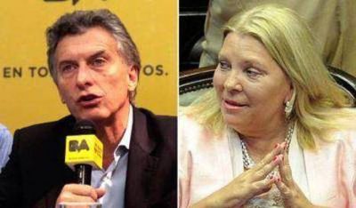 Encuesta SP: El 63% ven a Carri� y Macri juntos