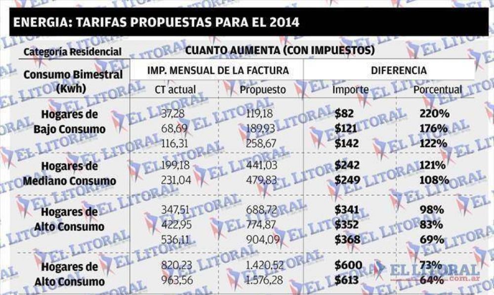 Luz: revelan subas previstas y vence inscripci�n a audiencia