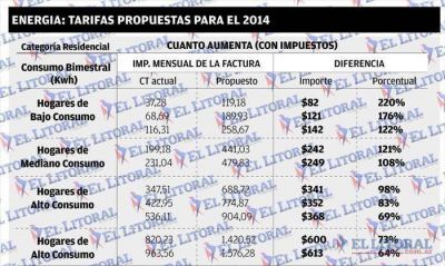 Luz: revelan subas previstas y vence inscripci�n a audiencia