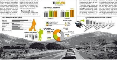 El desarrollo inmobiliario en los Valles afianz� el �boom� de las casas de alquiler en el verano