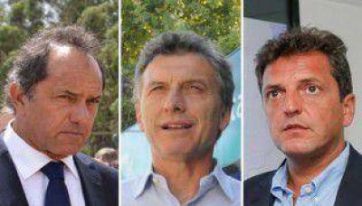 Encuesta: Massa se dispara y Macri ya pelea el segundo lugar