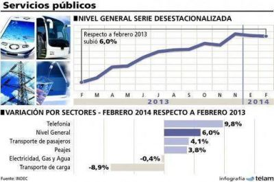 El consumo de servicios p�blicos creci� impulsado por la telefon�a m�vil