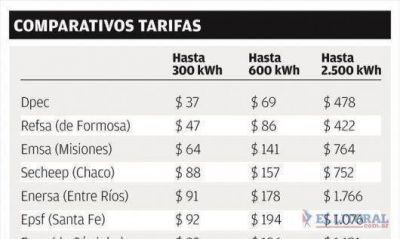 Dicen desde el Gobierno que Corrientes tiene la tarifa energ�tica m�s baja de la regi�n