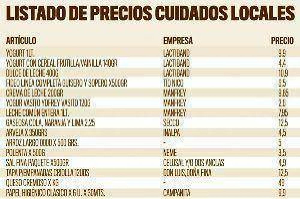 El Gobierno y comercios locales acordaron una lista de precios