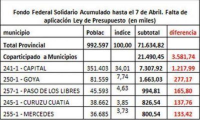 Aseguran que le restan Fondo Sojero a varios municipios de la Provincia