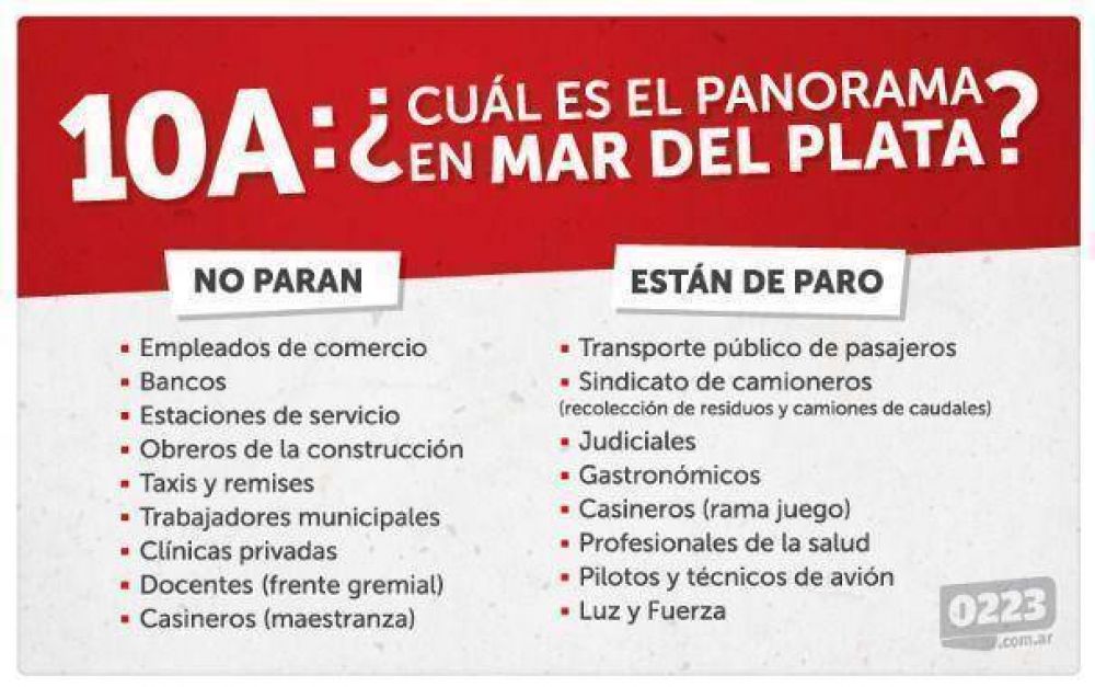 Qui�nes paran en Mar del Plata durante el 10A