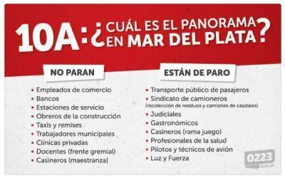 Qui�nes paran en Mar del Plata durante el 10A
