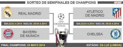 Real Madrid vs. Bayern y Atl�tico vs Chelsea, las semifinales de la Champions League