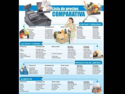 Ahora la gente prefiere comprar en los almacenes del barrio