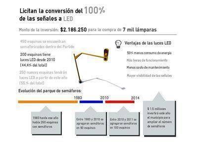 Modernizar�n las l�mparas de los sem�foros ubicados en 250 esquinas