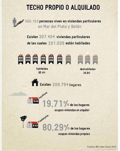Casi 2 de cada 10 viviendas habitadas en el Partido est�n ocupadas por inquilinos