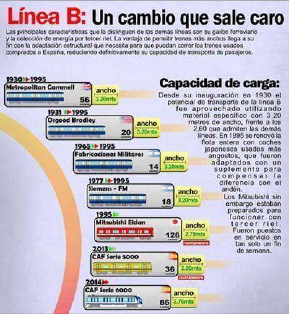 Revelan un mal negocio para la Ciudad: 