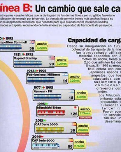 Revelan un mal negocio para la Ciudad: 