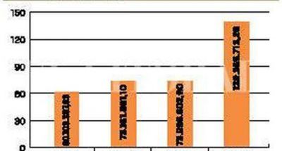 2013 con m�s inversi�n en obras p�blicas