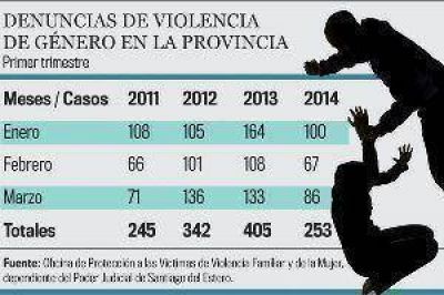 La Justicia recibi� 3 denuncias diarias por violencia familiar y de la mujer