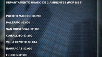 Cu�les son los barrios m�s caros y los m�s baratos para alquilar en Capital