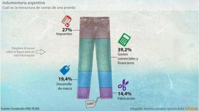 La ruta del jean, la prenda m�s democr�tica de la moda