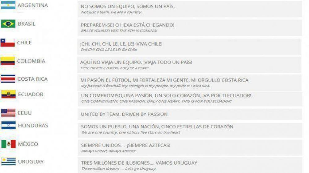Qu� eslogan llevar� cada selecci�n de Am�rica en el Mundial de Brasil