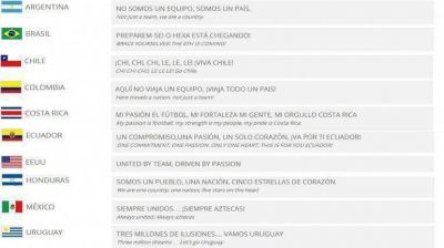 Qu� eslogan llevar� cada selecci�n de Am�rica en el Mundial de Brasil