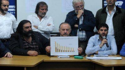 La CTA registr� una tasa de pobreza del 17,8% y de indigencia del 4,4%
