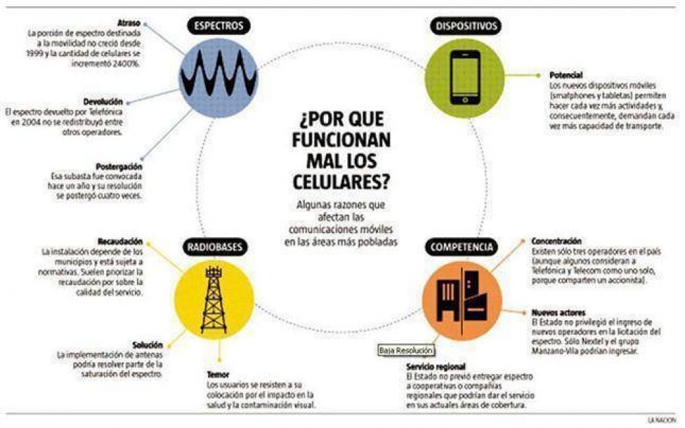 Qu� es el 4G, y por qu� es importante para los usuarios de celulares