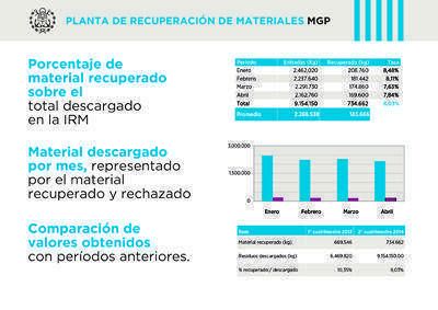 La recolecci�n de residuos inorg�nicos se har� en los mismos d�as en todo el Partido