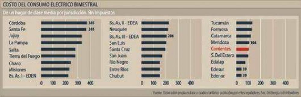 La energ�a refleja m�s asimetr�as