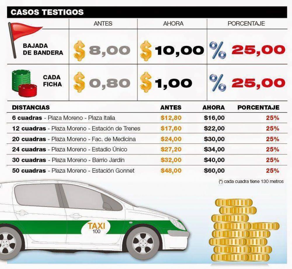 A partir de hoy, viajar en taxi costar� un 25% m�s caro