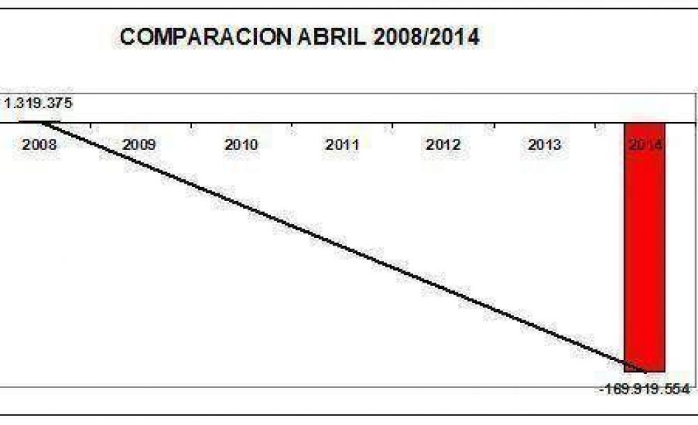 Denuncian �r�cord de d�ficit� municipal: $ 170 millones