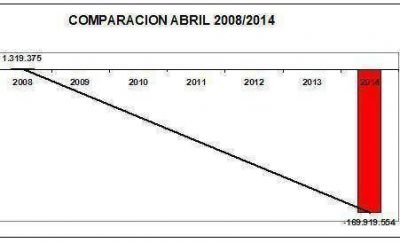 Denuncian �r�cord de d�ficit� municipal: $ 170 millones