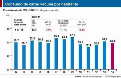 Volvi� a caer la producci�n vacuna en Jun�n y preocupa el panorama futuro