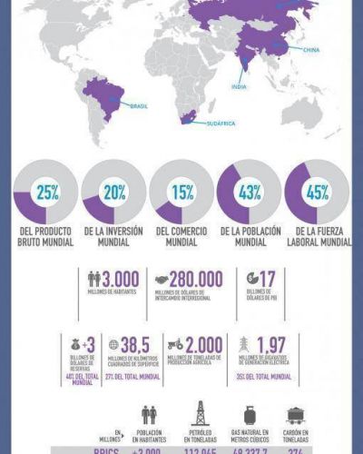 Radiograf�a de Brics, el bloque econ�mico que invit� a Argentina a su cumbre