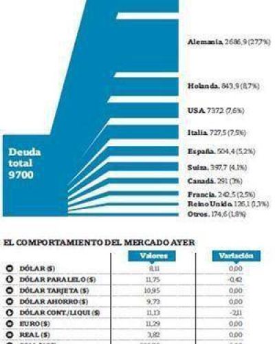 Analistas elogian el acuerdo porque abrir�a la puerta a cr�dito m�s barato