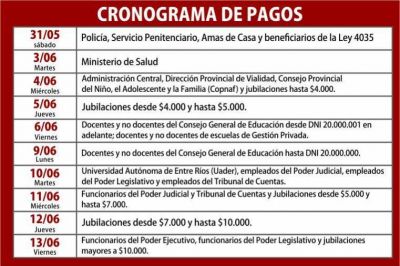 Los estatales comienzan a cobrar el s�bado